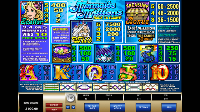 Mermaids Millions - скриншот 2